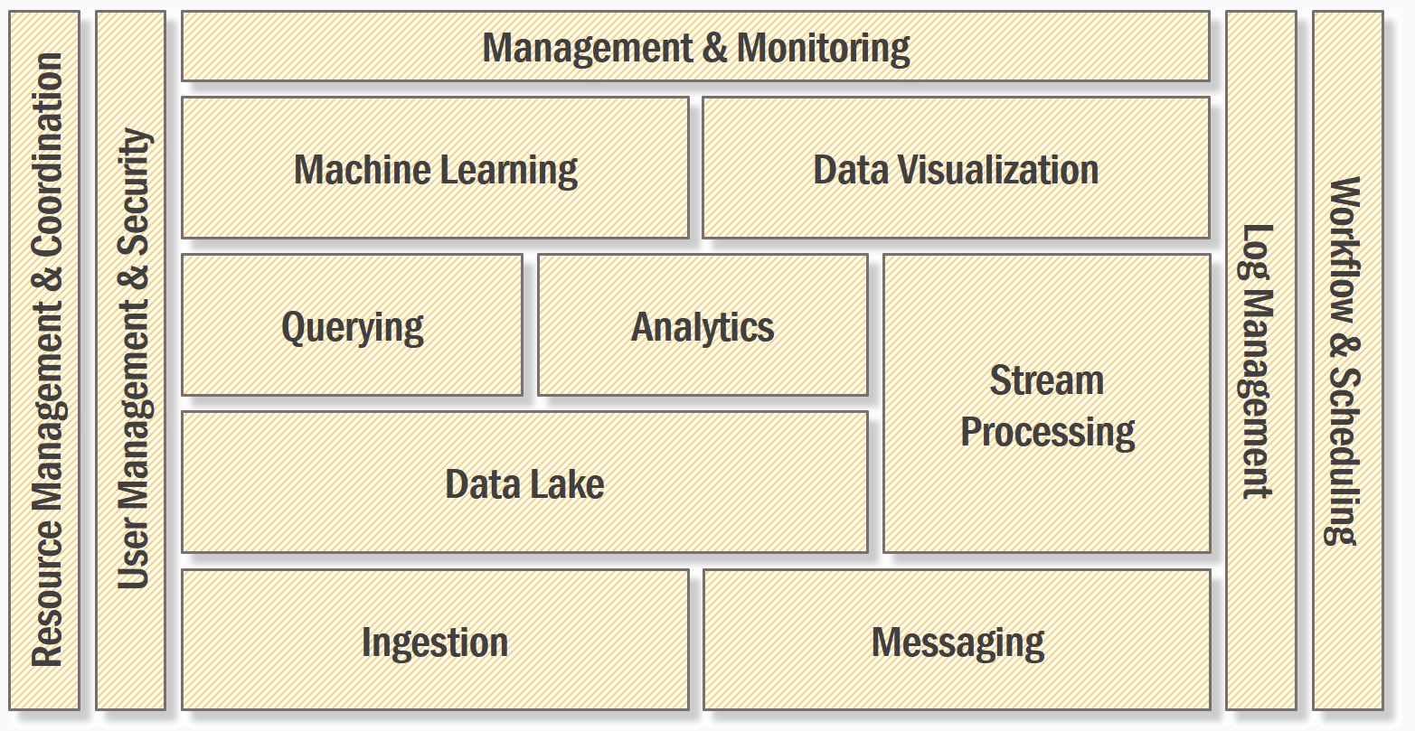 reach solution stack